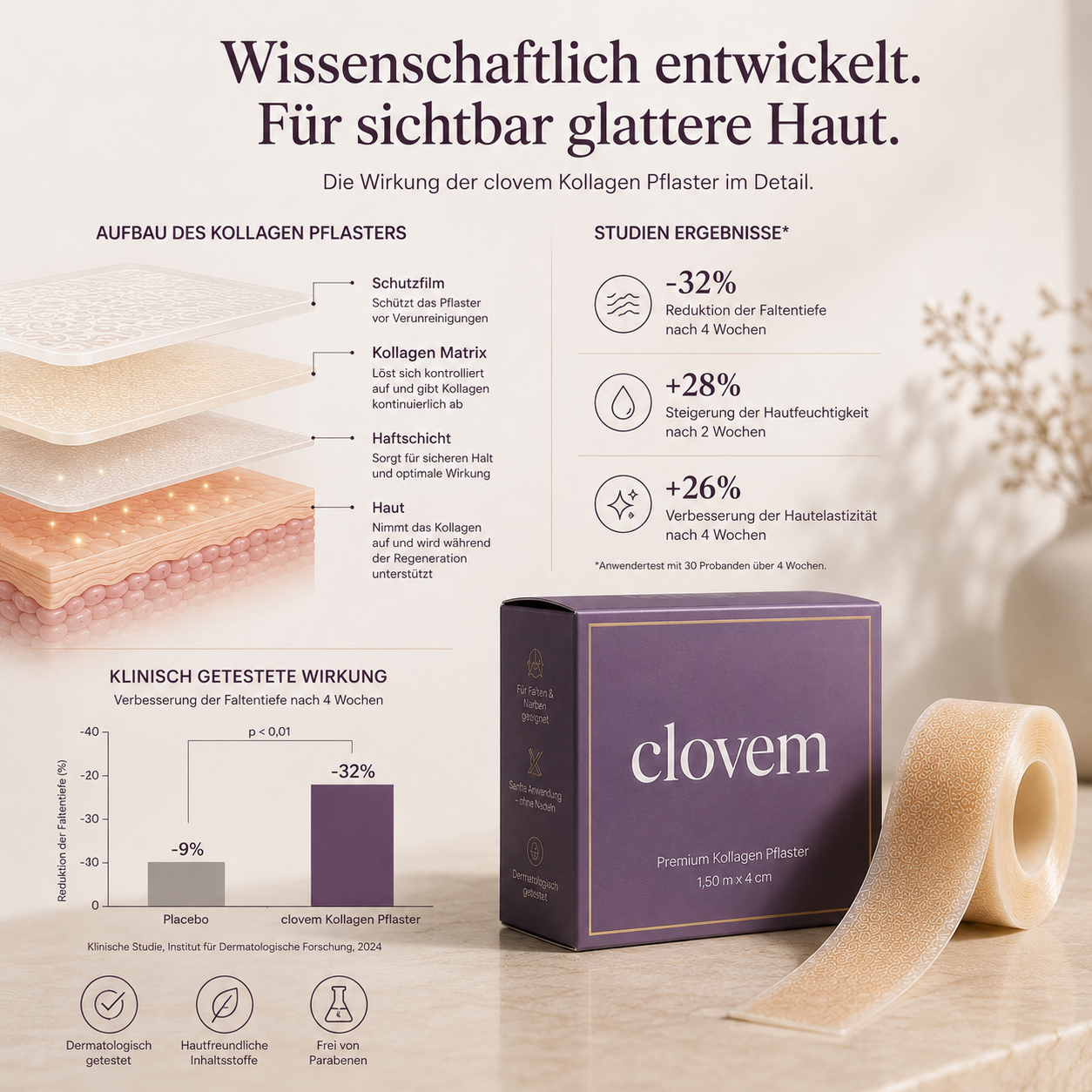 Beauty Skin Patches - Anti Falten Pflaster und Narbenpflaster